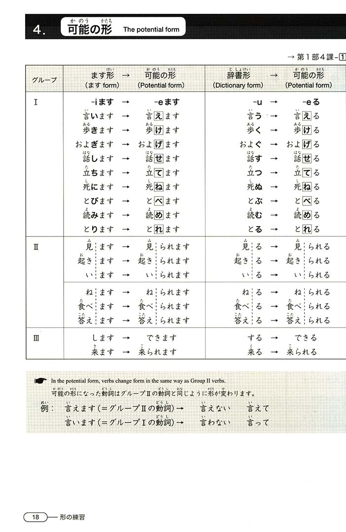 New Kanzen Master JLPT N4 Grammar 