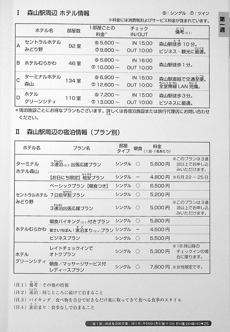 Nihongo So Matome JLPT N2 Reading Page 25