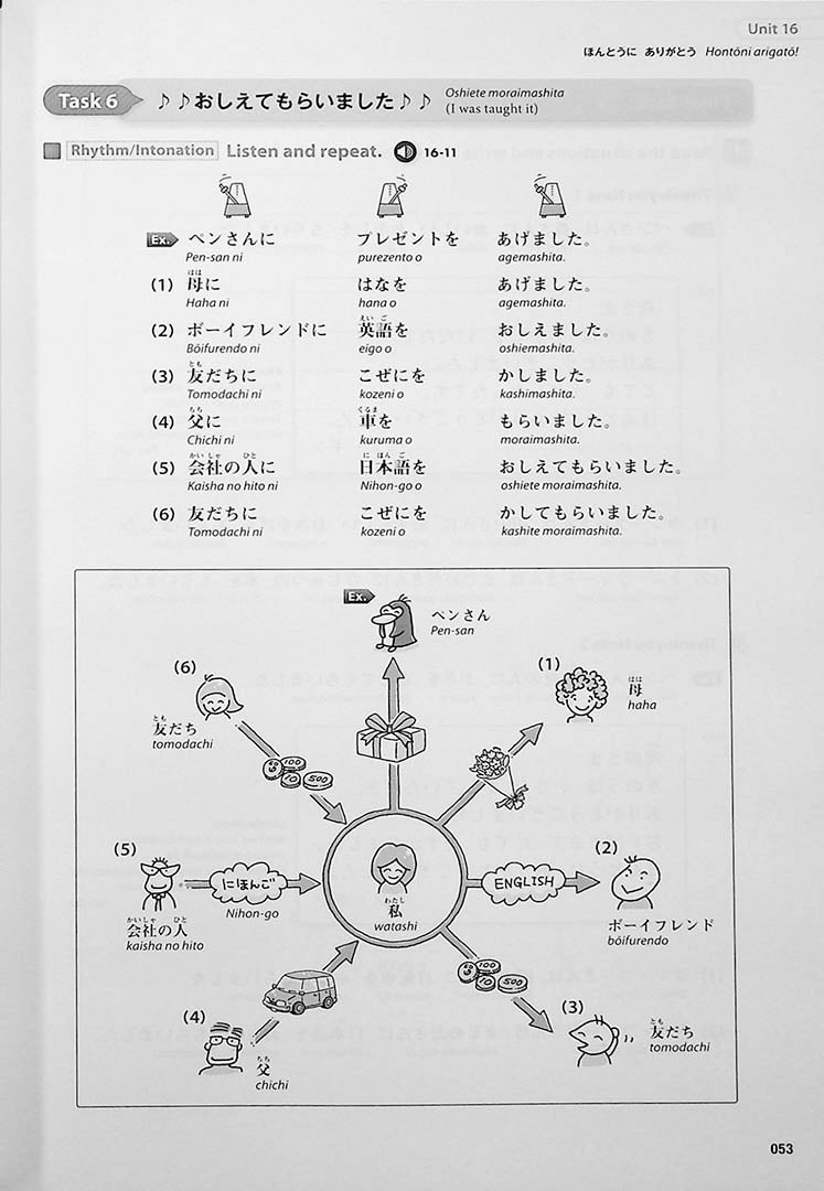 Free Japanese study materials │ Nihongo Library