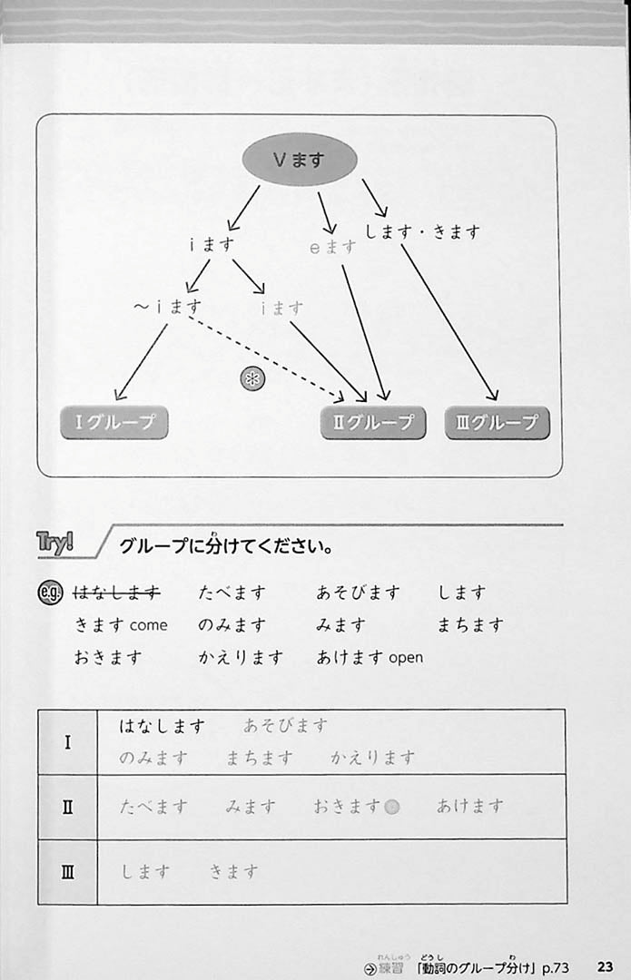 Nihongo Katsuyou Master Page 23