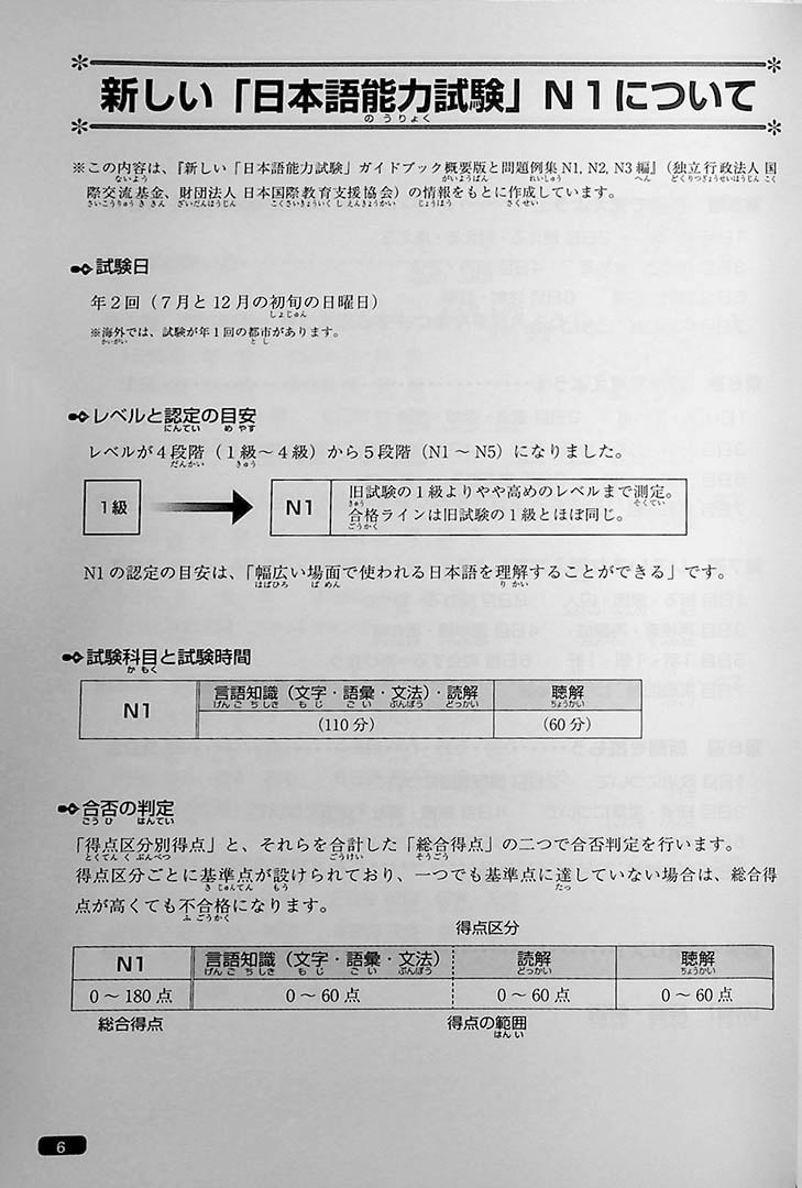 Nihongo So Matome JLPT N1 Page 6
