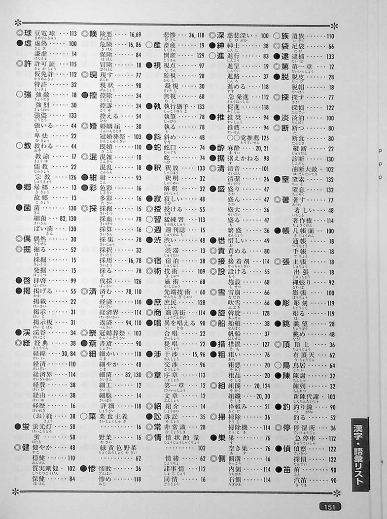 Nihongo So Matome JLPT N1 Page 151