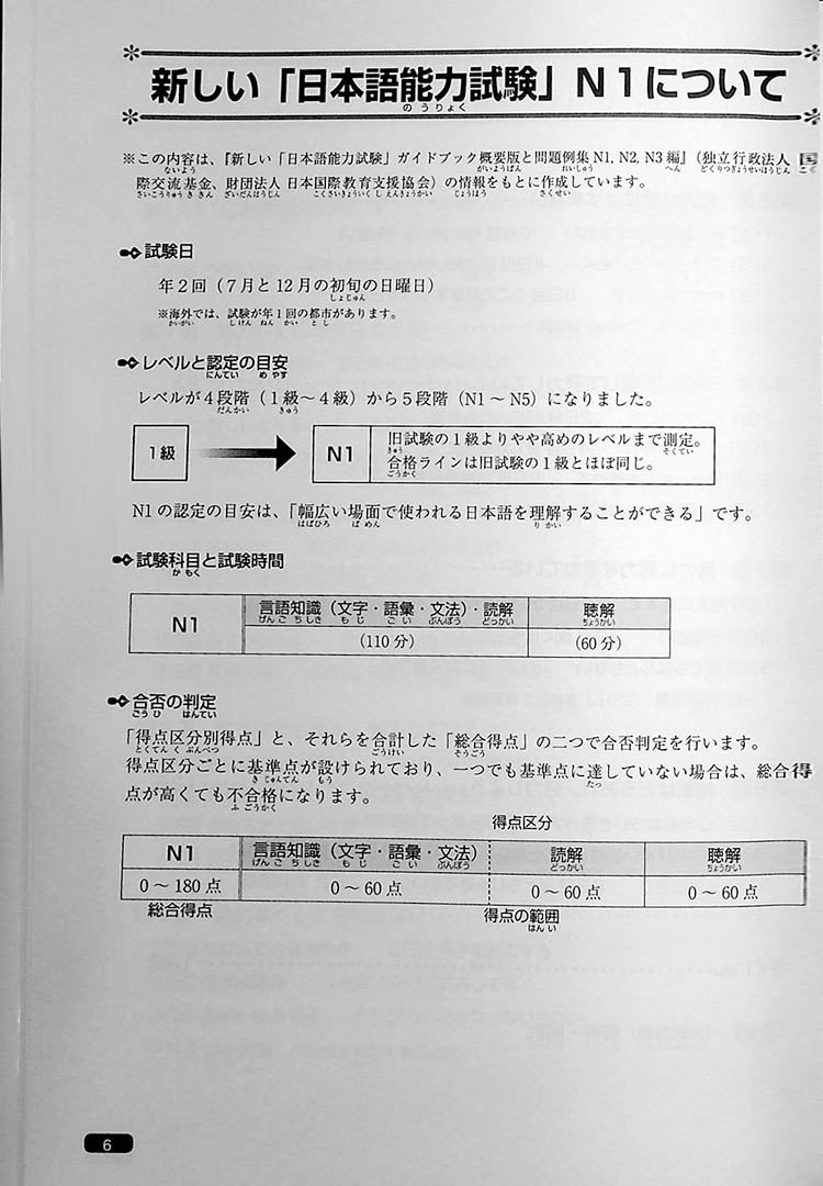 Nihongo So Matome JLPT N1 Vocabulary Page 6