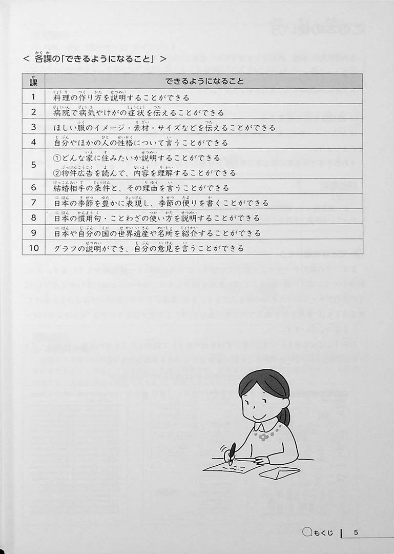 Japanese Vocabulary UP Training Page 5