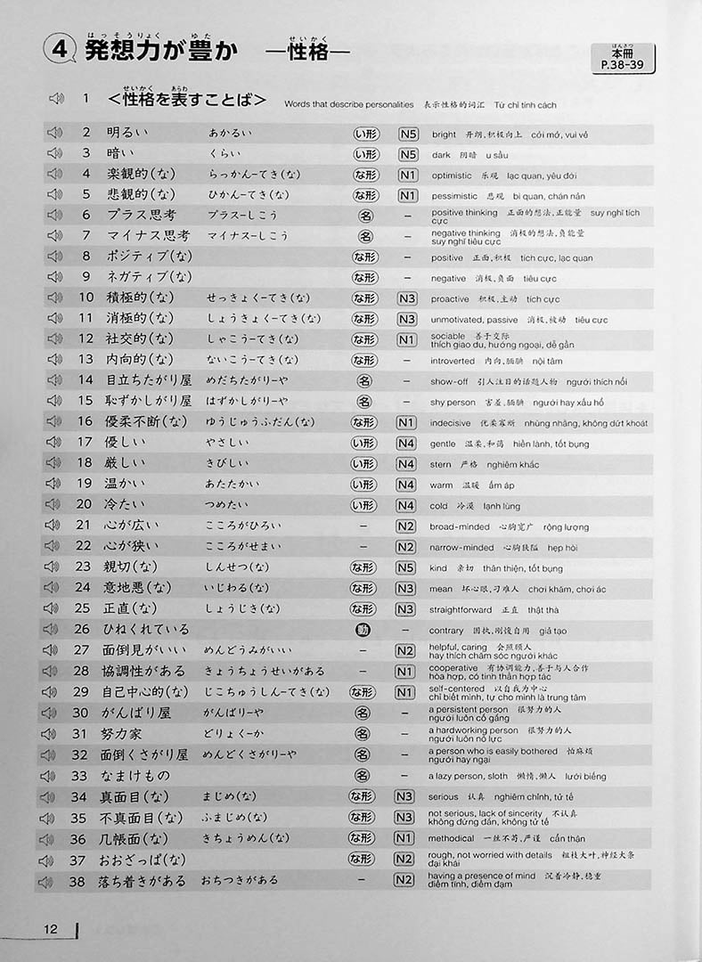 Japanese Vocabulary UP Training Page 12