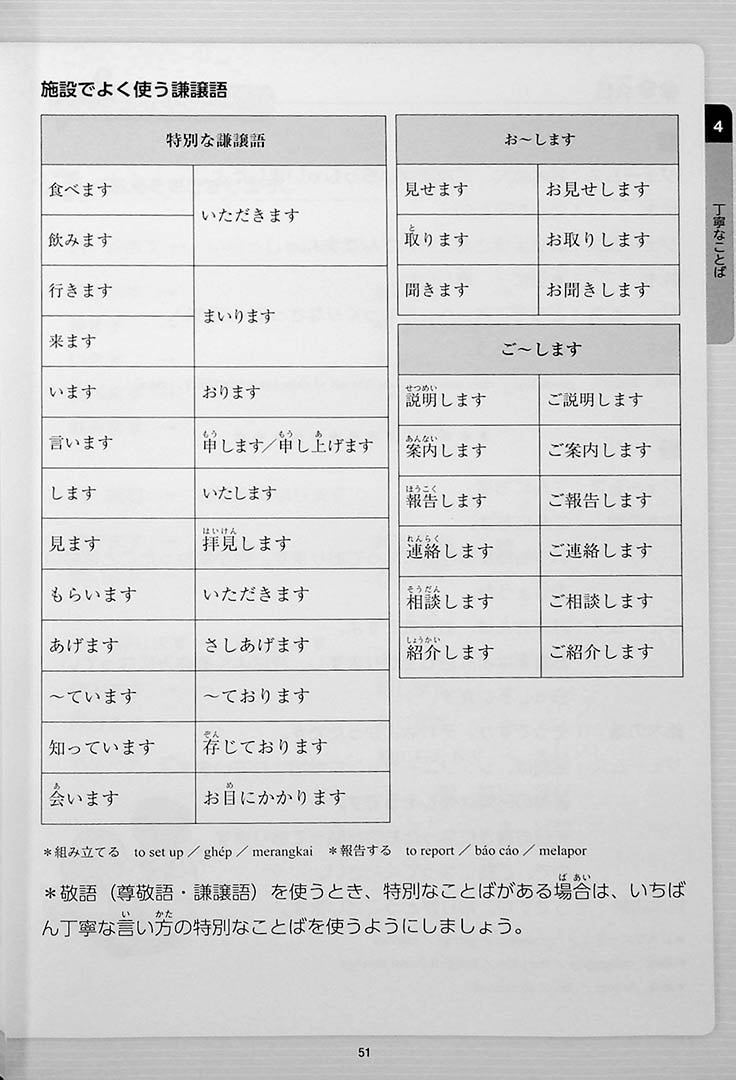 Nursing / Caregiving Japanese for Beginners N4 Page 51