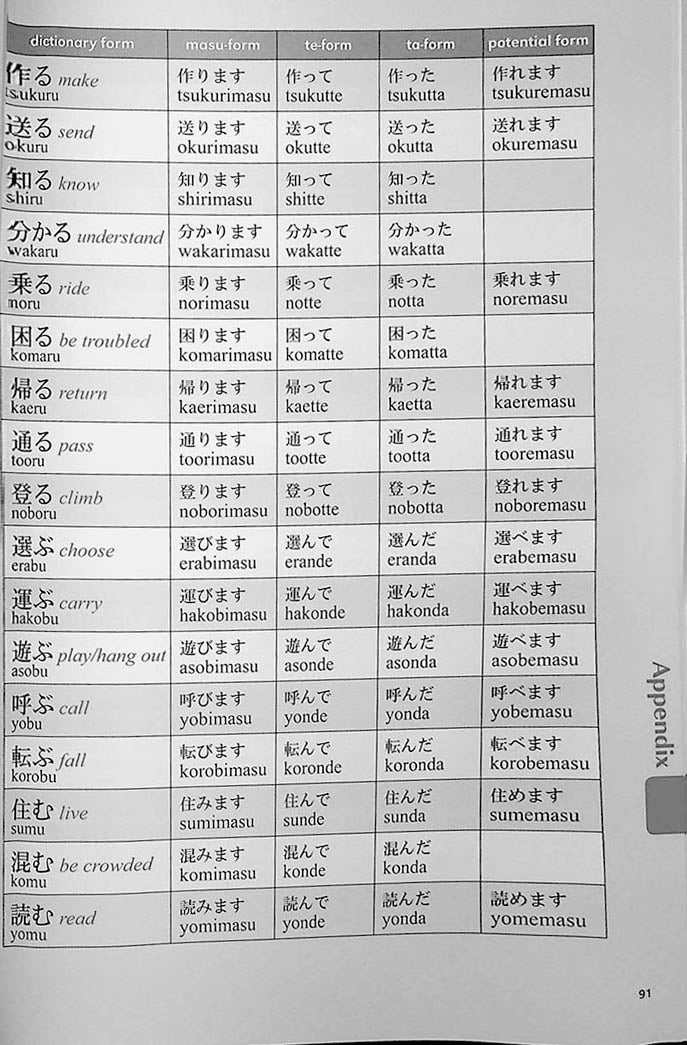 Practical Japanese: Basic Expressions for Living and Travel Page 91