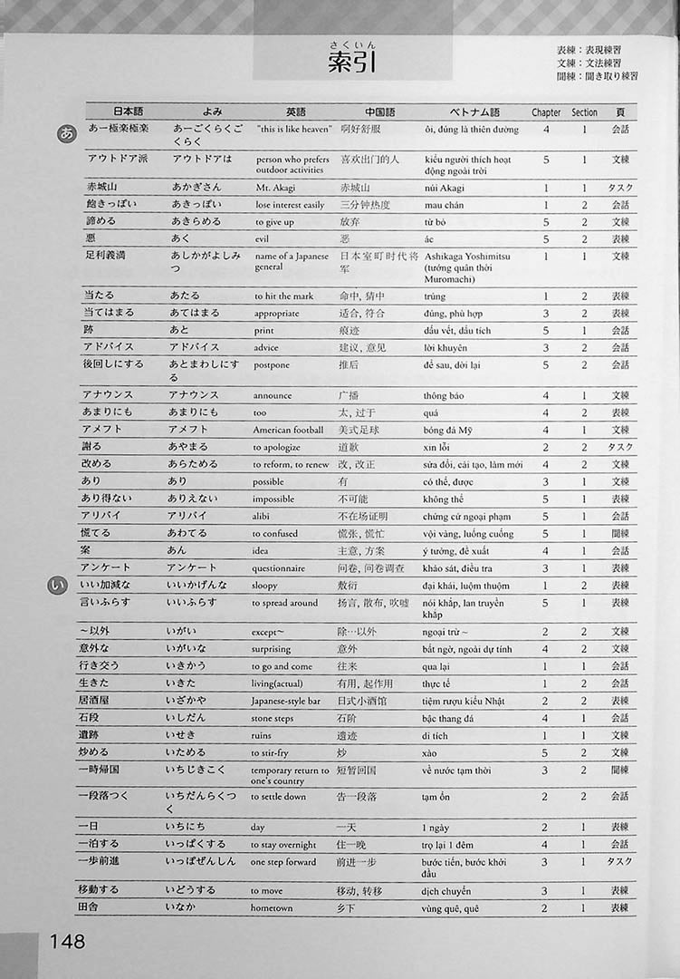 Pre-Intermediate Japanese Page 148