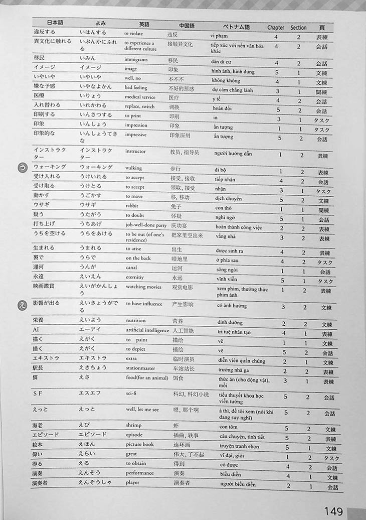Pre-Intermediate Japanese Page 149