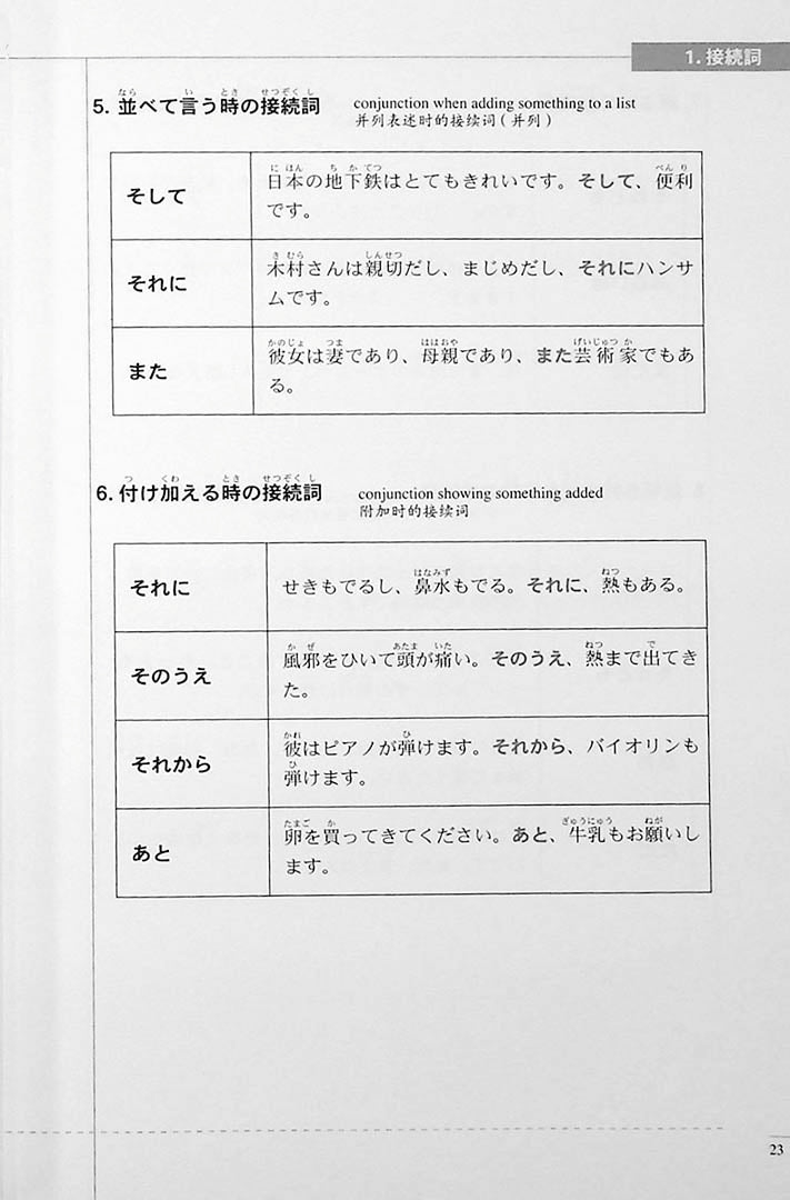 The Preparatory Course for the JLPT N3 Reading Page 23