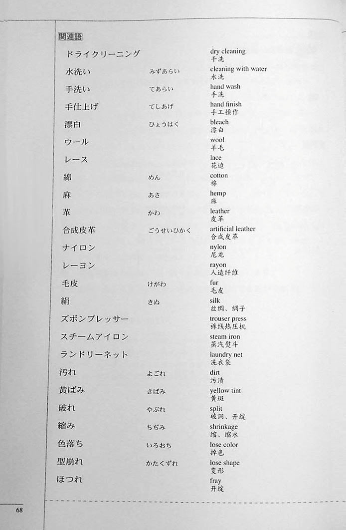 The Preparatory Course for the JLPT N1 Reading Page 68