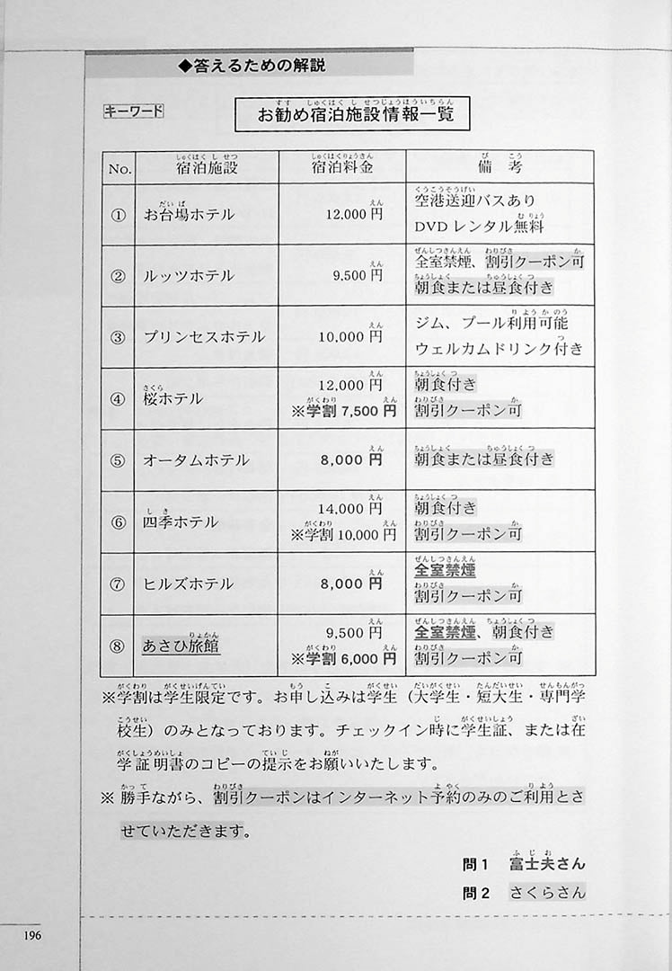 The Preparatory Course for the JLPT N2 Reading Page 196