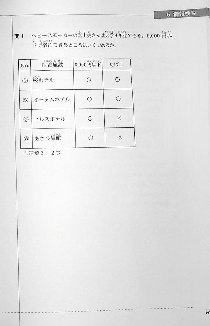 The Preparatory Course for the JLPT N2 Reading Page 197