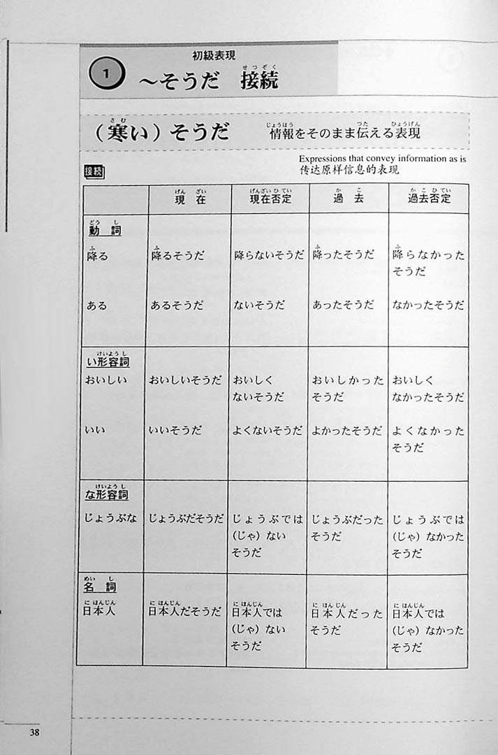 The Preparatory Course for the JLPT N3 Grammar Page 38