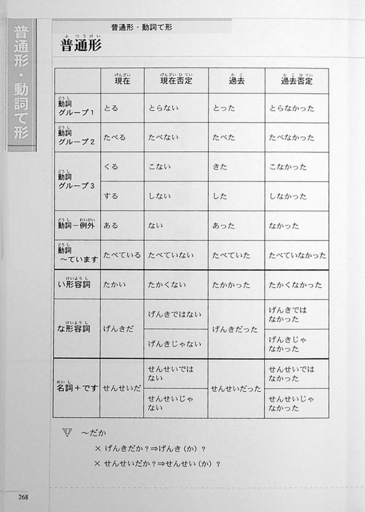 The Preparatory Course for the JLPT N4 Reading Page 268