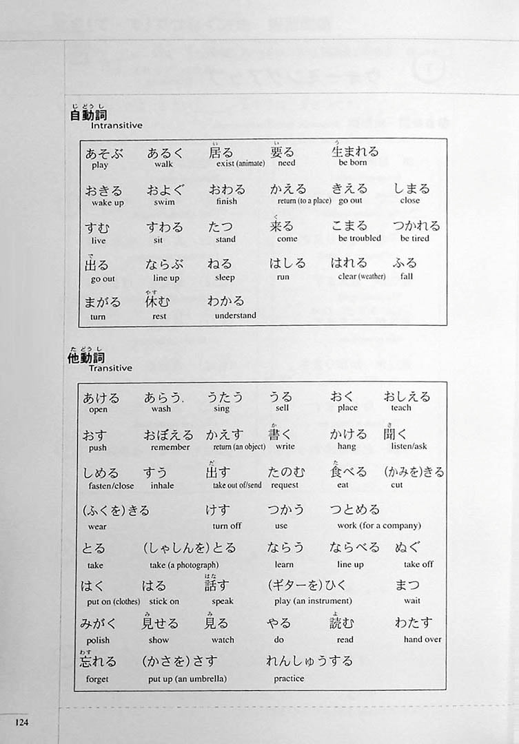 The Preparatory Course for the JLPT N5 Page 124