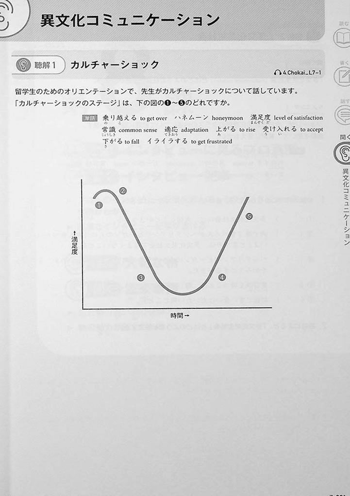 Quartet: Intermediate Japanese Across the Four Language Skills Vol. 2 Page 32