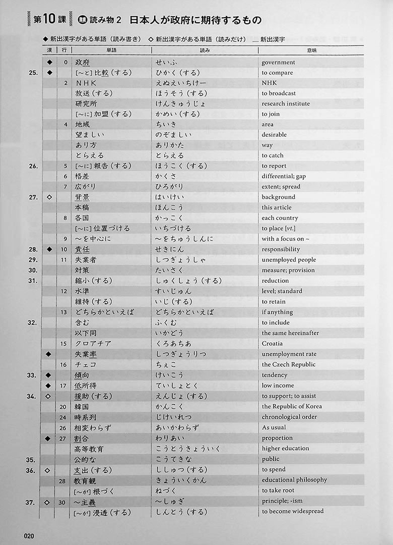 Quartet: Intermediate Japanese Across the Four Language Skills Vol. 2 Page 20