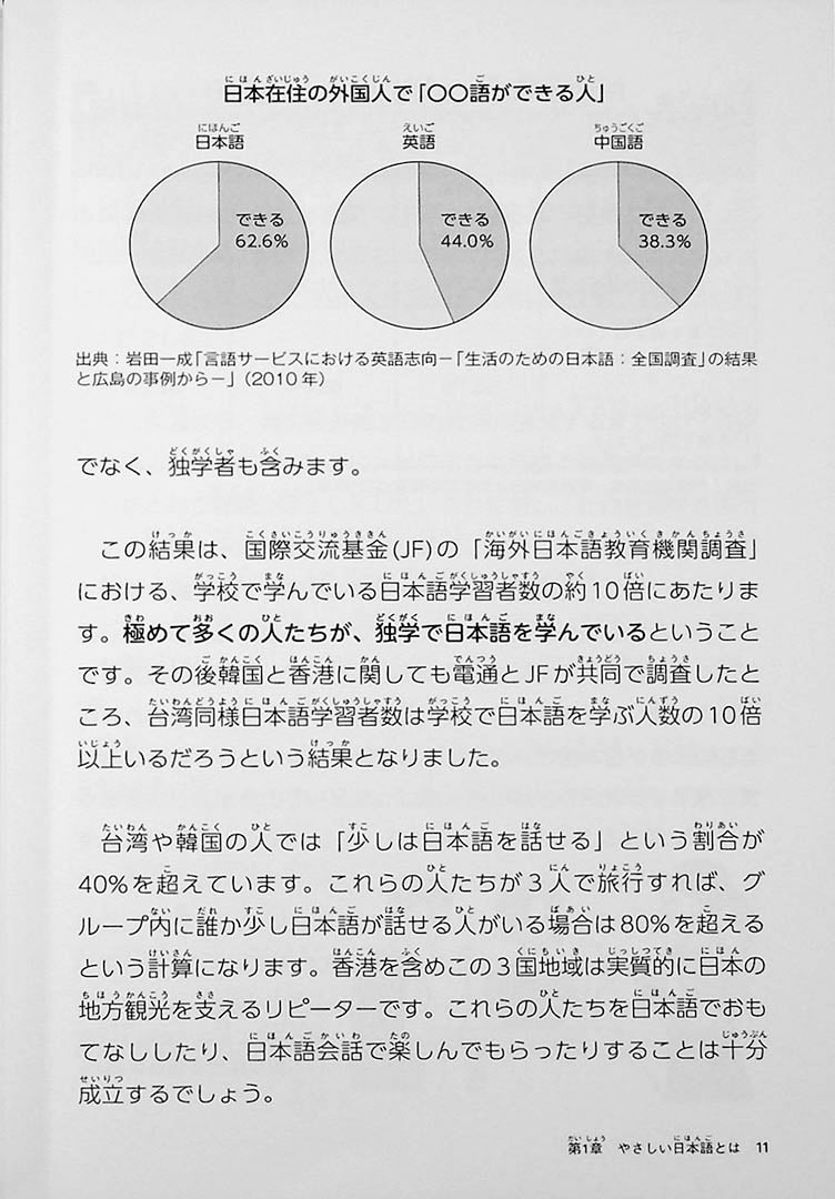 Introduction to Simple Japanese Page 11