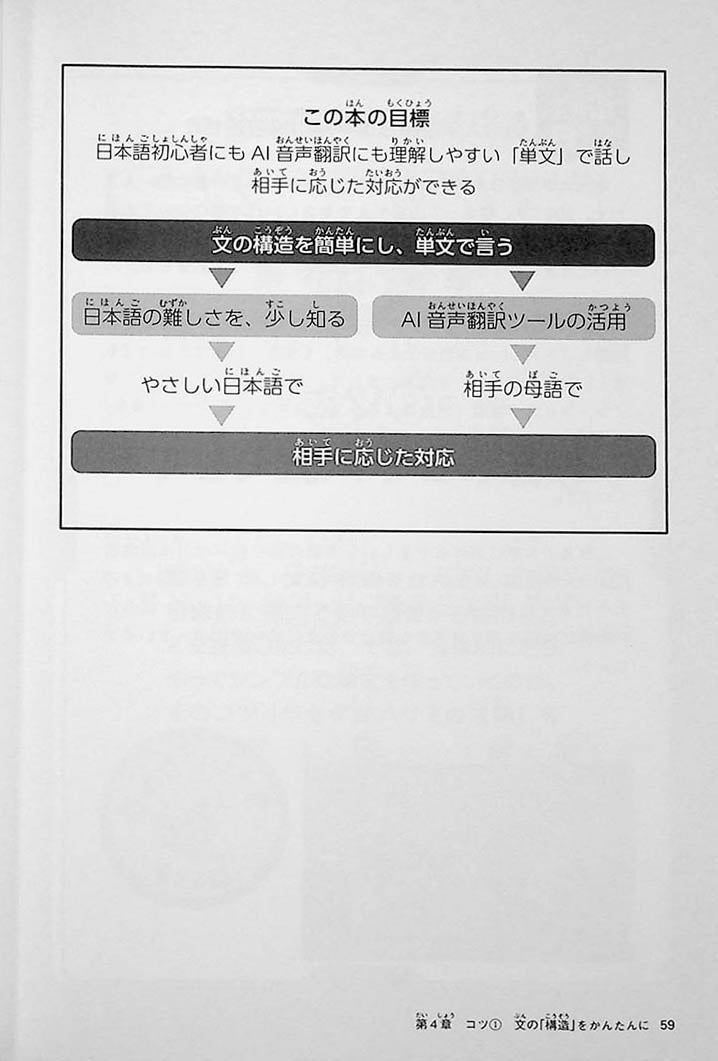 Introduction to Simple Japanese Page 59