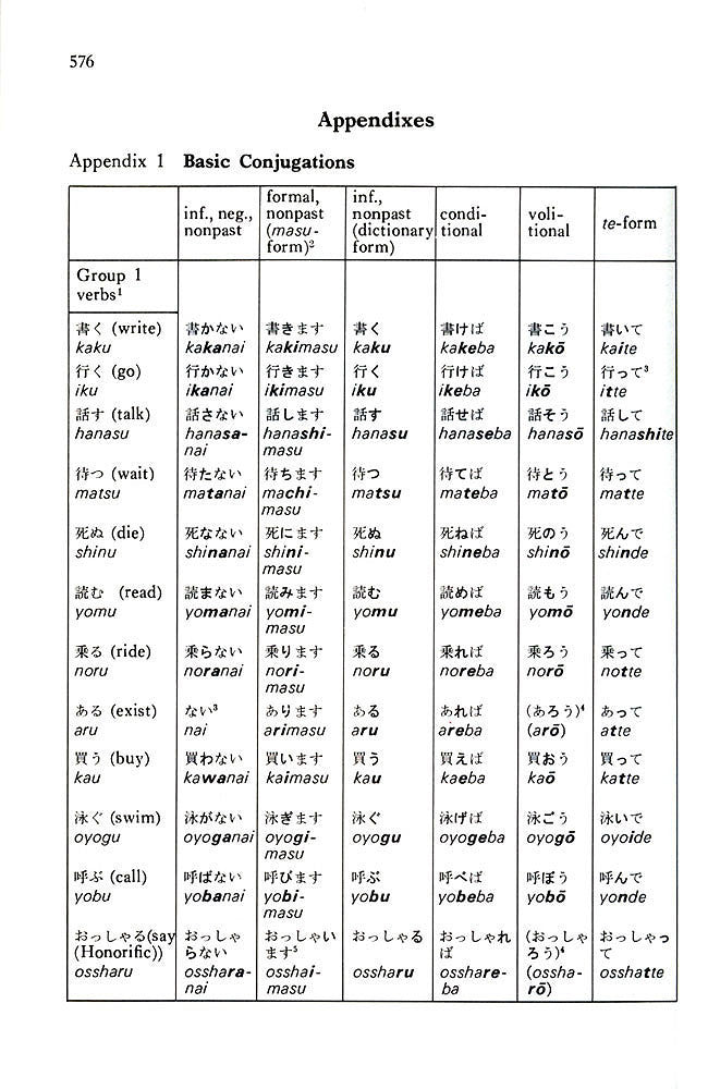 A Dictionary of Basic Japanese Grammar 576