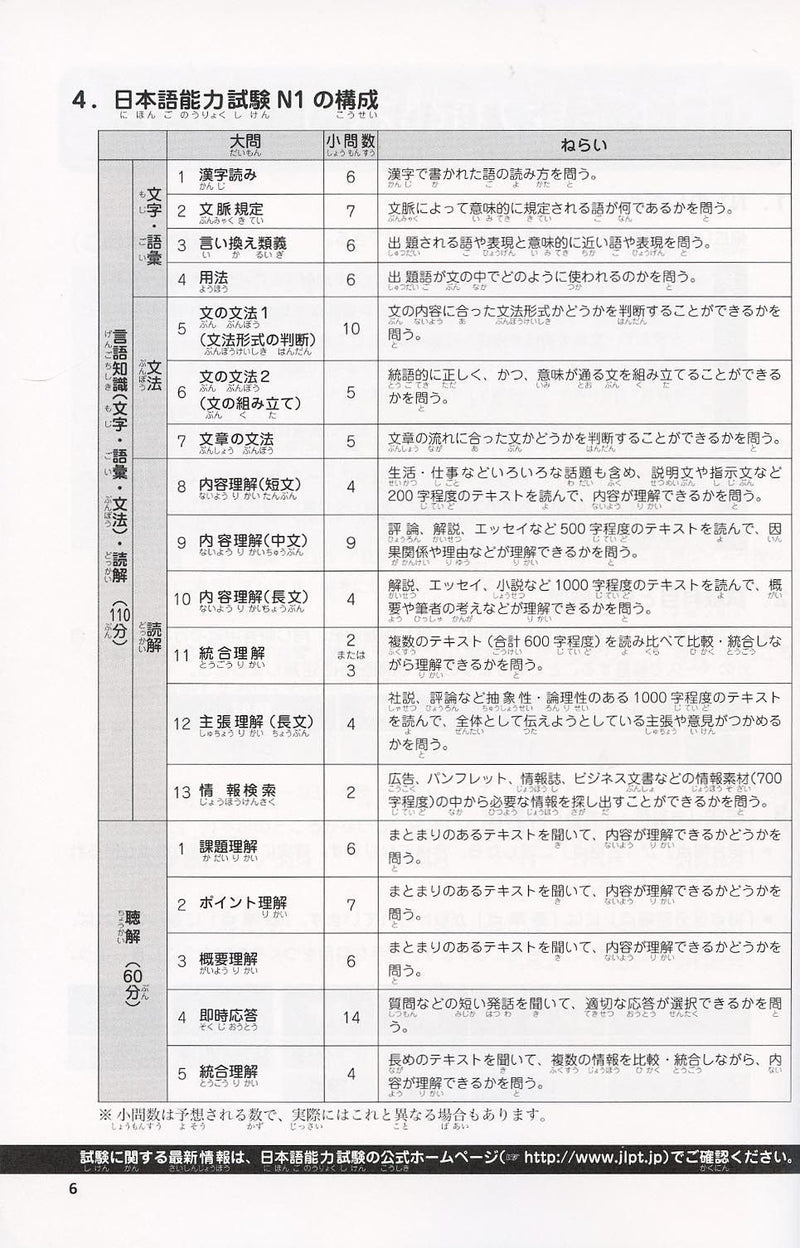 Japanese Language Proficiency Test N1 - Complete Mock Exams - White Rabbit Japan Shop - 4