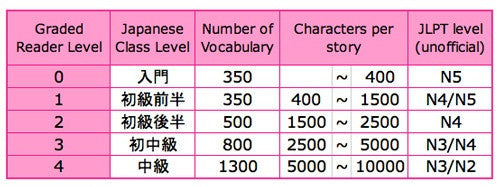 Japanese Graded Readers Level 2 - Vol. 1 (includes CD) - White Rabbit Japan Shop - 11