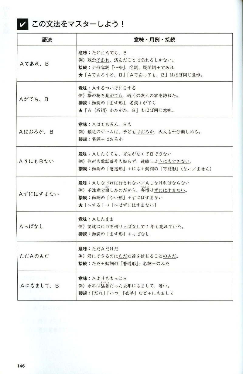 JLPT N1 Comprehensive Exam Exercises (Tettei Drill) - White Rabbit Japan Shop - 4