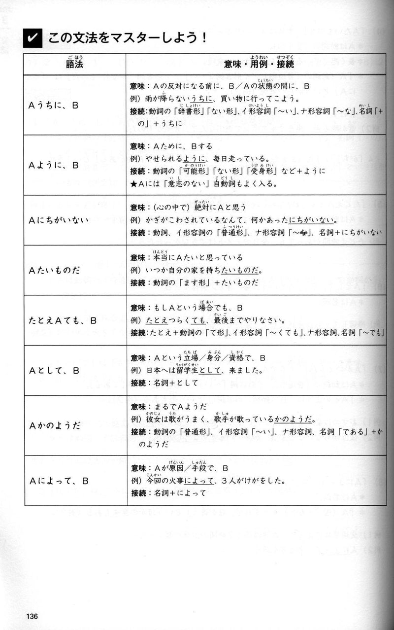 JLPT N3 Comprehensive Exam Exercises (Tettei Drill) - White Rabbit Japan Shop - 4