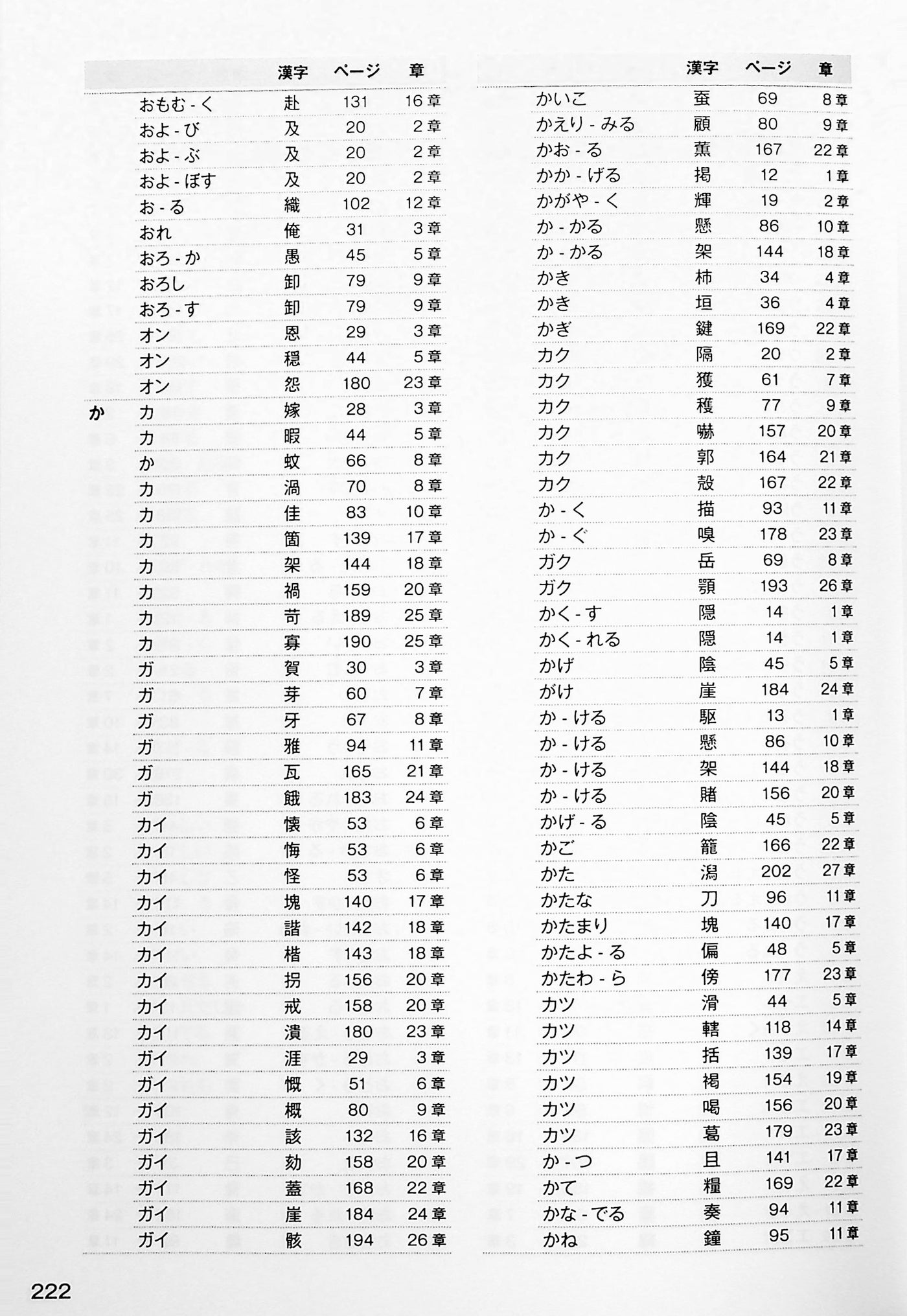 Mastering Kanji: Guide to JLPT N1 Kanji – OMG Japan
