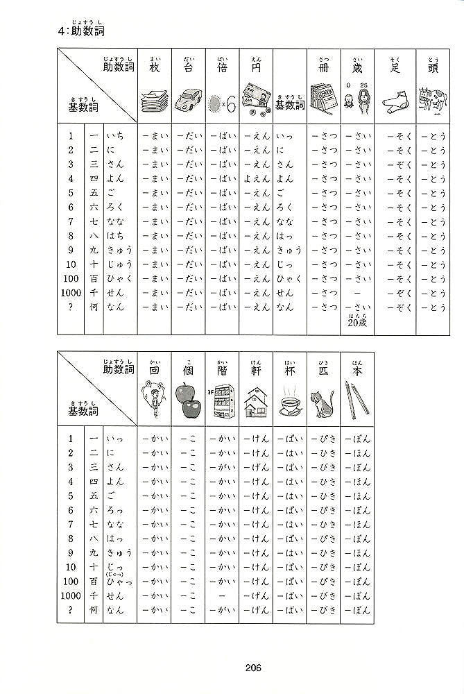 Kanji Practice in 15 Minutes a Day: Beginning and Early Intermediate Characters Book 2 - White Rabbit Japan Shop - 8