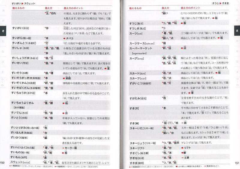 Kazoekata no Jiten (A Dictionary of Japanese Counters) - White Rabbit Japan Shop - 2