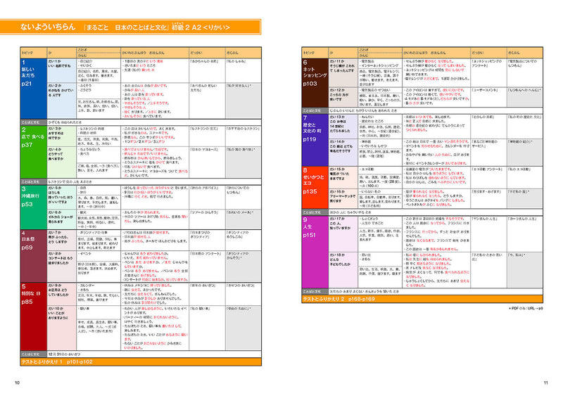 Marugoto Elementary 2 A2 Rikai: Coursebook for communicative language competences - White Rabbit Japan Shop - 2