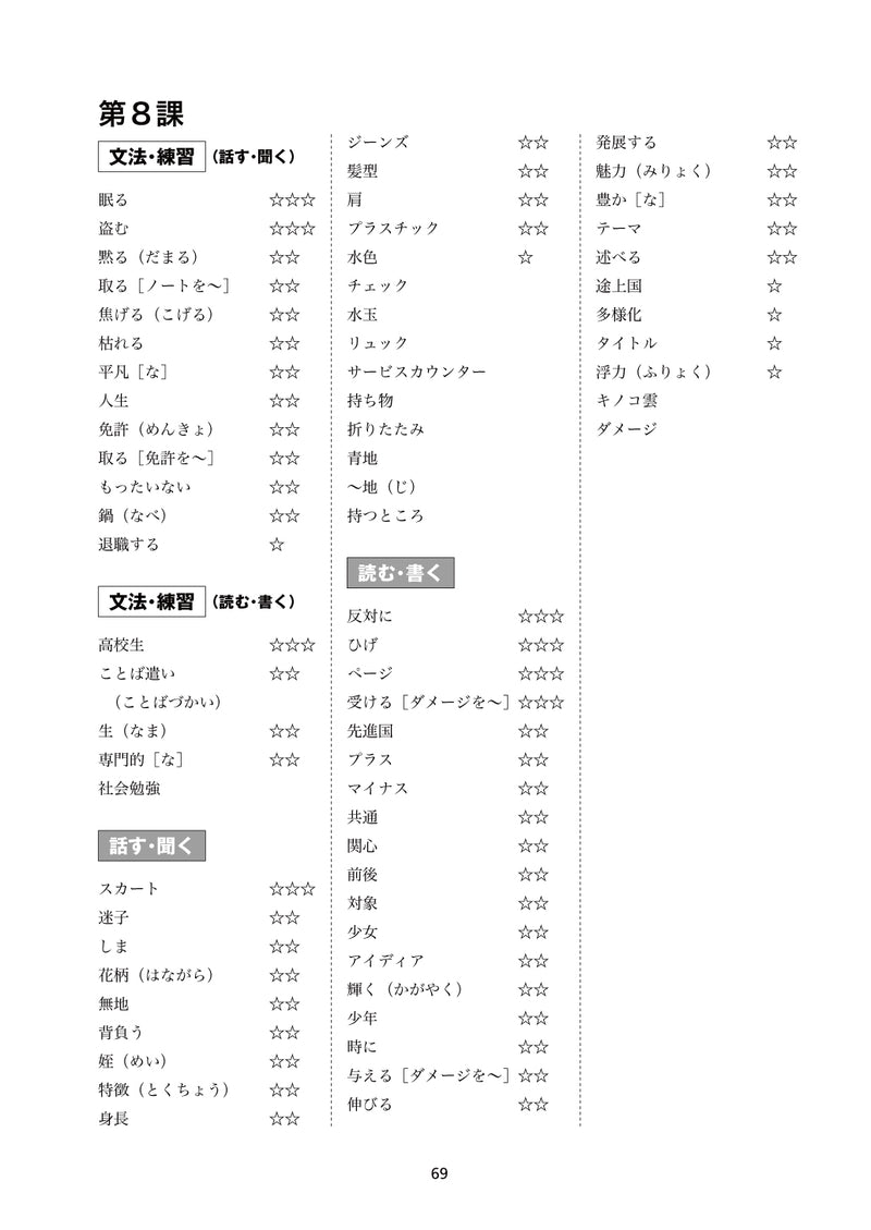 Minna No Nihongo Chukyu 2 Workbook Page 69