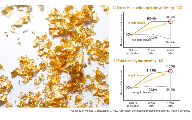 Gold Leaf Moisturizer Cream