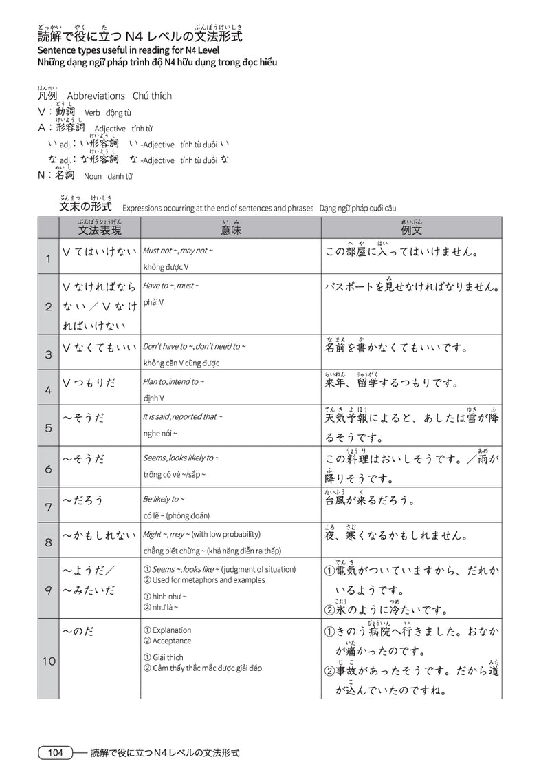 New Kanzen Master JLPT N4 Reading 11